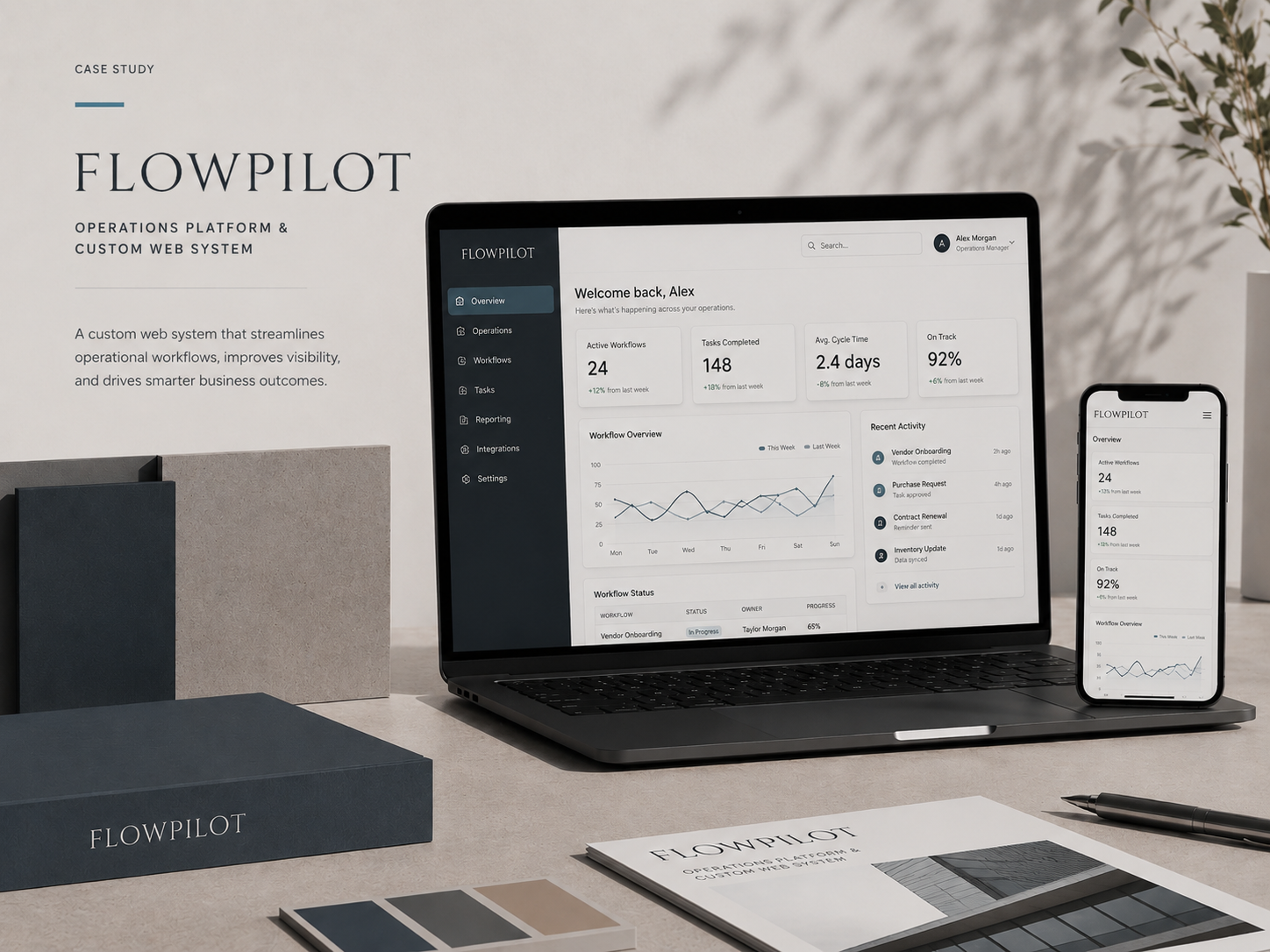 ผลงานเว็บแอป FLOWPILOT แพลตฟอร์มจัดการงานปฏิบัติการ